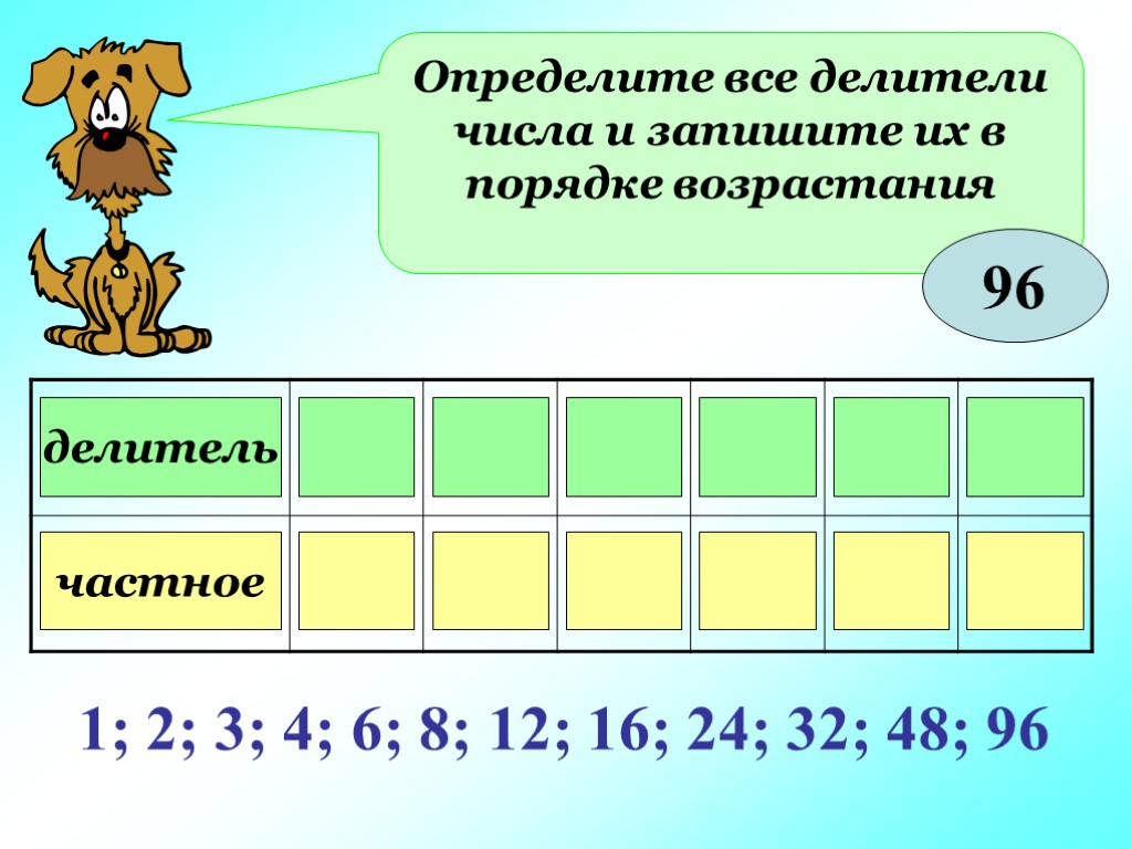 Определите все делители числа и запишите их в порядке возрастания 96 делитель частное 1;